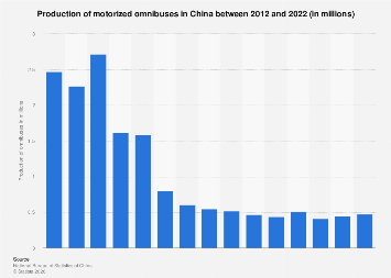 China’s Evolving Omnibus Production Landscape: A Deep Dive into Manufacturing Trends and Market Dynamics