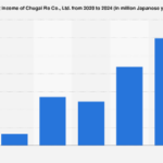 Chugai Ro’s Profit Trajectory: Navigating Fluctuations in the Industrial Furnace Market