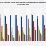 Digital Dominance: How Europe’s Consumers Are Reshaping the Banking Landscape Through Online and Mobile Channels