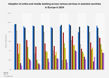 Digital Dominance: How Europe’s Consumers Are Reshaping the Banking Landscape Through Online and Mobile Channels