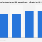 Ecuador’s Banking Infrastructure: Examining Branch Density Amidst Digital Transformation