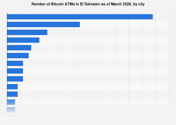 El Salvador’s Bitcoin ATM Network: A Glimpse into the Nation’s Digital Currency Infrastructure by 2026