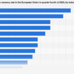 European Labor Market Dynamics: Identifying Sectors with Highest and Lowest Job Vacancy Rates in Late 2025