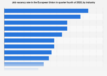 European Labor Market Dynamics: Identifying Sectors with Highest and Lowest Job Vacancy Rates in Late 2025