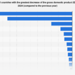 Global Economic Outlook: Nations Facing Steepest GDP Contractions in 2024