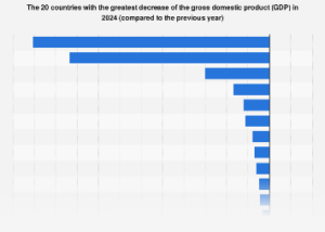 Global Economic Outlook: Nations Facing Steepest GDP Contractions in 2024