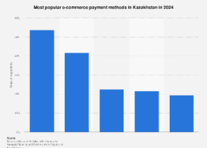 Kazakhstan’s E-commerce Landscape: Shifting Payment Preferences and Growth Trajectories