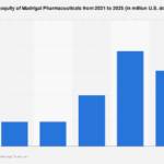Madrigal Pharmaceuticals’ Projected Equity Landscape: Navigating Future Financial Fortunes