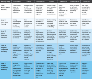 Mastering Resilience: The Seven Pillars of Enterprise Crisis Navigation in an Unstable Global Economy