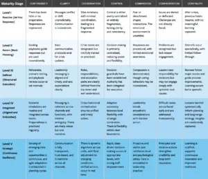 Mastering Resilience: The Seven Pillars of Enterprise Crisis Navigation in an Unstable Global Economy