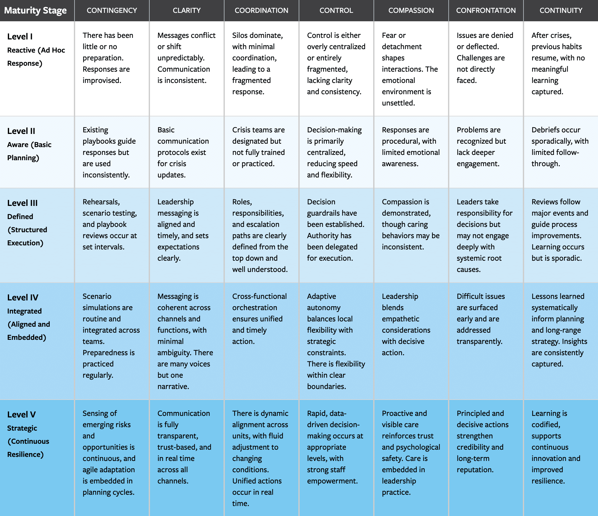 Mastering Resilience: The Seven Pillars of Enterprise Crisis Navigation in an Unstable Global Economy