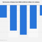 Natera’s Financial Trajectory: Navigating Profitability and Growth in the Diagnostics Landscape