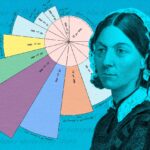 Nightingale’s Blueprint: How a 19th-Century Pioneer Disrupted Healthcare and Shaped Modern Economic Thinking.