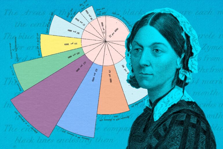 Nightingale’s Blueprint: How a 19th-Century Pioneer Disrupted Healthcare and Shaped Modern Economic Thinking.