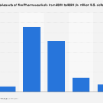 Nrx Pharmaceuticals Navigates Shifting Financial Landscape: A Deep Dive into Asset Valuation and Strategic Implications