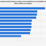 Pharma’s Titans: Charting the Landmark Mergers That Redefined the Global Healthcare Landscape