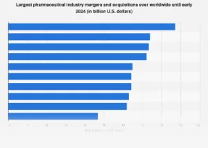 Pharma’s Titans: Charting the Landmark Mergers That Redefined the Global Healthcare Landscape