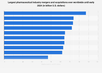 Pharma’s Titans: Charting the Landmark Mergers That Redefined the Global Healthcare Landscape