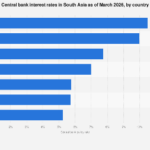South Asian Central Banks Poised for Divergent Monetary Stances in 2026