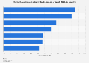 South Asian Central Banks Poised for Divergent Monetary Stances in 2026