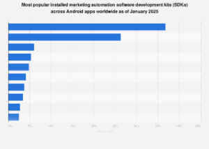 The Evolving Landscape of Android App Marketing Automation SDKs: A Deep Dive into 2025 Trends and Provider Strategies