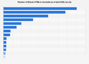 The Expanding Digital Frontier: Bitcoin ATM Network Poised for Significant Growth Across Australian Cities by 2026