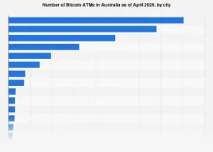 The Expanding Digital Frontier: Bitcoin ATM Network Poised for Significant Growth Across Australian Cities by 2026