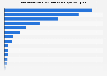 The Expanding Digital Frontier: Bitcoin ATM Network Poised for Significant Growth Across Australian Cities by 2026