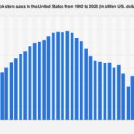The Resilient Narrative: U.S. Bookstore Sales Poised for Modest Growth Through 2025
