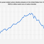 The Shifting Carbon Footprint: A Half-Century Trajectory of U.S. Electric Power CO2 Emissions