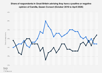 The Shifting Sands of Royal Approval: Queen Camilla’s Public Perception Through 2026
