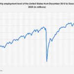 U.S. Employment Outlook: Navigating Trends and Projections for 2025 and Beyond