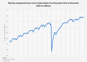 U.S. Employment Outlook: Navigating Trends and Projections for 2025 and Beyond