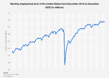 U.S. Employment Outlook: Navigating Trends and Projections for 2025 and Beyond
