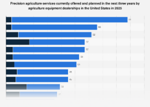 U.S. Equipment Dealerships Chart a Course for Precision Agriculture Dominance by 2025, with Variable Rate Technology Leading the Charge