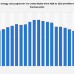 United States Navigates Complex Landscape of Waste-to-Energy Potential Through 2025