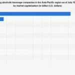Asia-Pacific’s Alcoholic Beverage Giants: A Market Capitalization Forecast for 2026