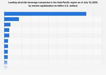Asia-Pacific’s Alcoholic Beverage Giants: A Market Capitalization Forecast for 2026