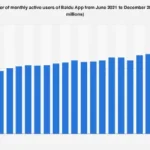 Baidu’s Mini-Program Ecosystem Poised for Significant Growth Through 2025