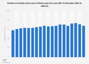 Baidu’s Mini-Program Ecosystem Poised for Significant Growth Through 2025