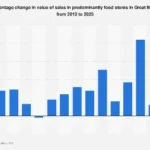 British Grocery Sector Navigates Inflationary Headwinds to Achieve Nominal Sales Growth in 2023