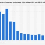 China’s Bus Manufacturing Sector Navigates Shifting Global Demand and Technological Advancements
