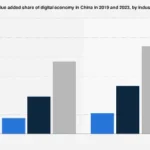 China’s Digital Economy Ascends: Sectoral Performance and Future Trajectories