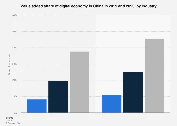 China’s Digital Economy Ascends: Sectoral Performance and Future Trajectories