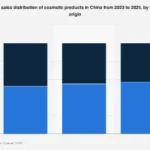 China’s Evolving Beauty Landscape: Domestic Brands Ascend in a Competitive Cosmetics Market