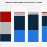 China’s Evolving Coffee Landscape: A Deep Dive into Consumption Habits by Location in 2026