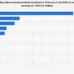 China’s Female Esports Elite: Liooon Leads a Growing Global Force in Professional Gaming Earnings by 2026