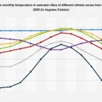 Climate Zones Reveal Stark Temperature Divergences Across the Globe, 1970-2000