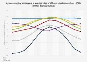 Climate Zones Reveal Stark Temperature Divergences Across the Globe, 1970-2000