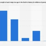 Earth’s Epochs of Ice: A Deep Dive into Glacial Periods and Their Global Impact